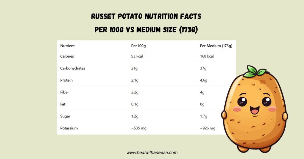 russet potato nutrition chart