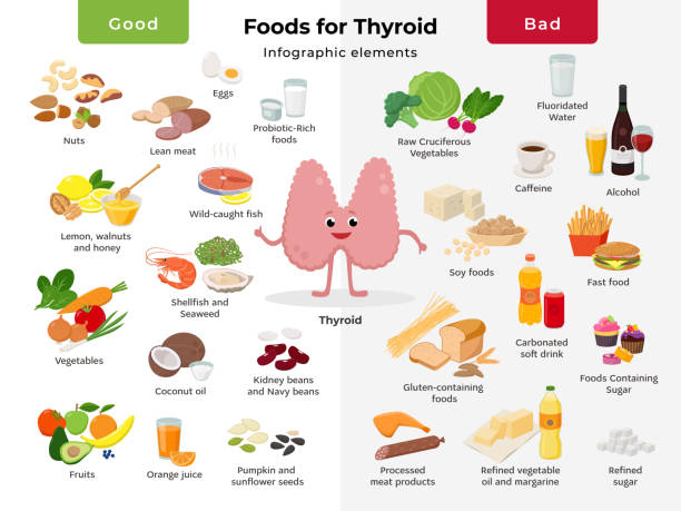 infografic of food for thyroid. what to eat and what to avoide